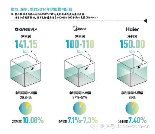 盤(pán)點(diǎn)董明珠商界勵(lì)志傳奇