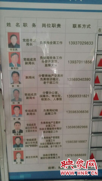 記者撥打柘城縣房管局公示牌上副局長任濤、物業(yè)股劉學(xué)偉等電話發(fā)現(xiàn)，公示手機號均為錯誤號碼。