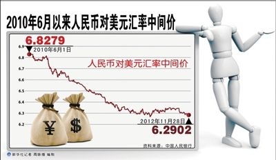 2010年6月以來(lái)人民幣對(duì)美元匯率中間價(jià) 2010年6月以來(lái)人民幣對(duì)美元匯率中間價(jià)