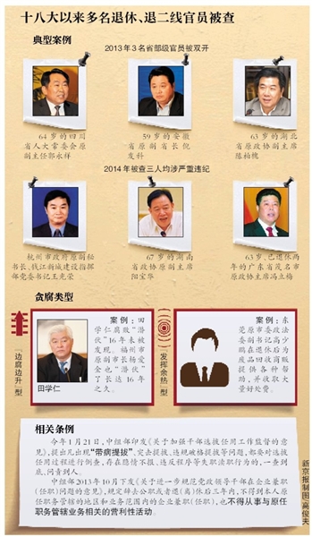 十八大以來(lái)多名退休、退二線官員被查