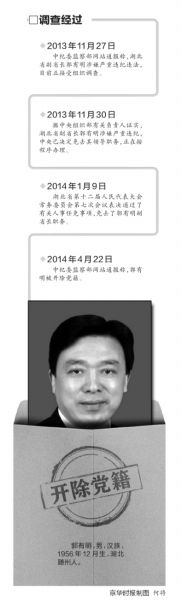 郭有明案調查經(jīng)過 郭有明案調查經(jīng)過