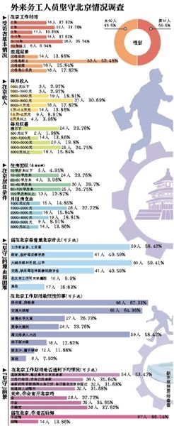 離開，或是留下，這是一個問題。