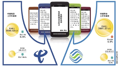 聯通電信或合并？三大運營商被曝將換一把手