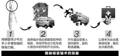 圖解碰瓷。制圖姜宣憑