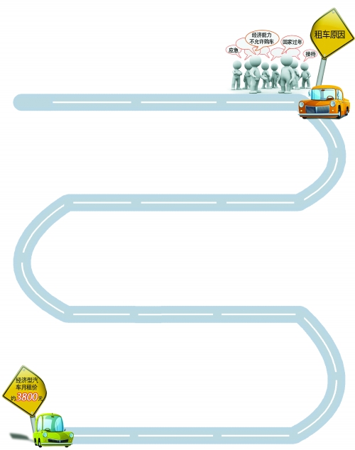 年底，汽車租賃市場(chǎng)升溫