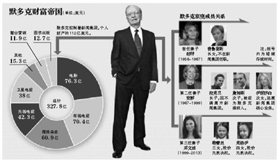 身材高挑的鄧文迪，結(jié)過兩次婚，都是比自己年齡大很多的男人。