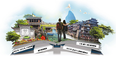 自由行將成國(guó)人出游主流 自由行將成國(guó)人出游主流