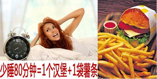 少睡80分鐘=1個漢堡+1袋薯條 少睡80分鐘=1個漢堡+1袋薯條