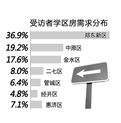 學區(qū)房相關(guān)調(diào)查結(jié)果