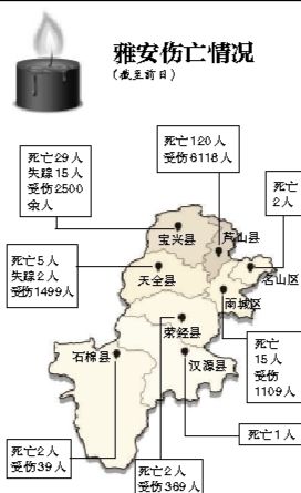 截至昨日蘆山地震共造成196人遇難，21人失蹤，13484人受傷，200余萬人受災(zāi)。