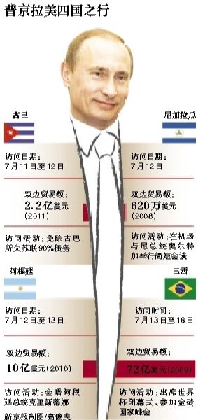 據(jù)俄羅斯媒體11日?qǐng)?bào)道，俄羅斯總統(tǒng)普京當(dāng)日表示，俄羅斯在2018年世界杯期間，國(guó)外的運(yùn)動(dòng)員、裁判、教練以及球迷可以免簽證進(jìn)入俄羅斯。普京強(qiáng)調(diào)，這是“史無前例”的。