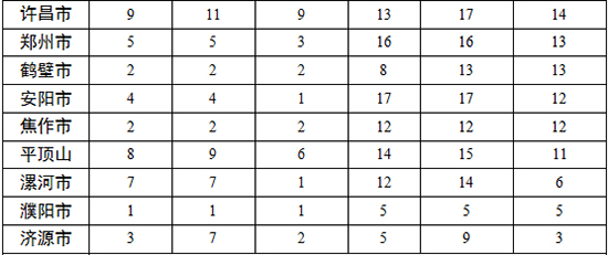 各地查處違反中央八項(xiàng)規(guī)定精神問(wèn)題數(shù)、處理人數(shù)、處分人數(shù)情況