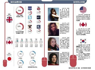 當奧巴馬遭遇網(wǎng)絡暴力