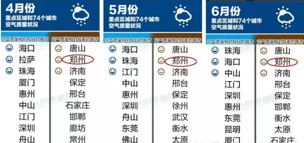 鄭州的空氣質(zhì)量令人憂心 鄭州的空氣質(zhì)量令人憂心