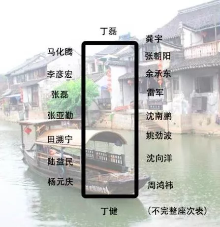 身價多少，才能參加烏鎮(zhèn)的“大佬”飯局？