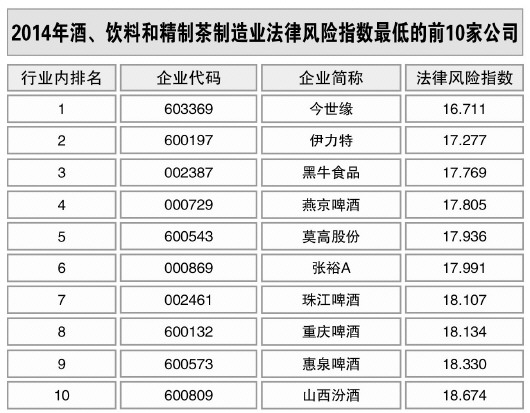酒、飲料和精制茶制造業(yè)風(fēng)險略升