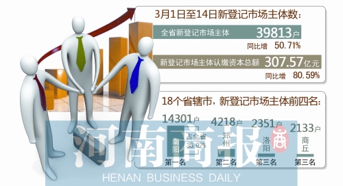 首席編輯 方毅夫/制圖 首席編輯 方毅夫/制圖