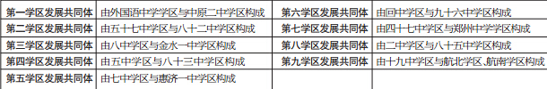9個學(xué)區(qū)發(fā)展共同體構(gòu)成表
