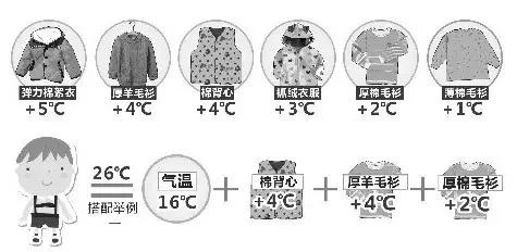 強(qiáng)冷空氣+雨 鄭州終于要下雪了！最低氣溫-6℃！