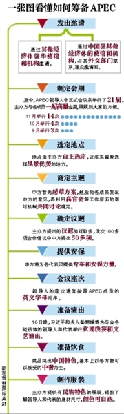 這樣一場萬眾矚目的盛會，中國是如何籌備的呢？