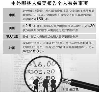 核心閱讀 核心閱讀