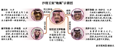 　沙特阿拉伯國王薩勒曼29日凌晨發(fā)布國王令，宣布重立王儲、副王儲和更換外交大臣等一系列重大人事任命。