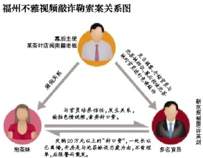 今年5月29日，福州市紀委通報3名處級干部嚴重違反社會主義道德，福州官場流傳半年之久的福州版“雷政富事件”開始漸次曝光。