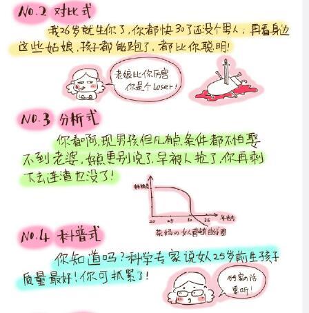 溫州“剩女”屢遭母親催婚 漫畫吐槽走紅網(wǎng)絡