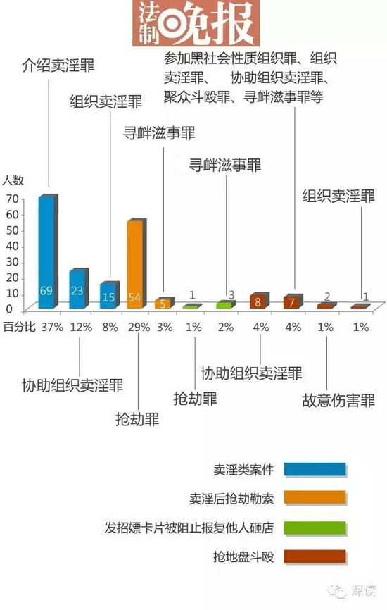 59案共有188人被判刑 涉多個(gè)罪名 59案共有188人被判刑 涉多個(gè)罪名