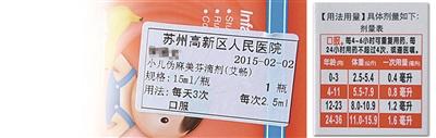 圖為陳醫(yī)生開的服用劑量是2.5毫升，右為藥盒上標(biāo)注的用藥劑量，11個月應(yīng)為0.8毫升。