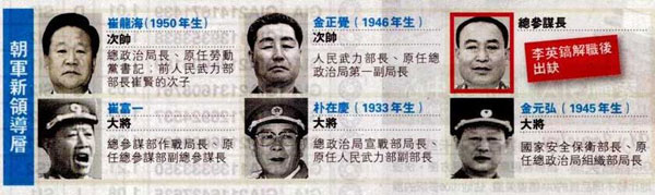 朝鮮決定授予玄永哲人民軍次帥稱號(hào) 朝鮮決定授予玄永哲人民軍次帥稱號(hào)