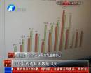 霧霾少了35天 你感覺到了嗎？
