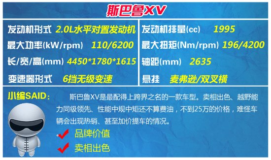 斯巴魯XV 斯巴魯XV