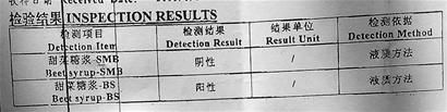 檢測報告顯示，受檢的全響蜂蜜，甜菜糖漿呈陽性